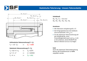 SF Engineering Ingenierdienstleitungen Deggendorf