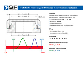 SF Engineering Ingenierdienstleitungen Deggendorf